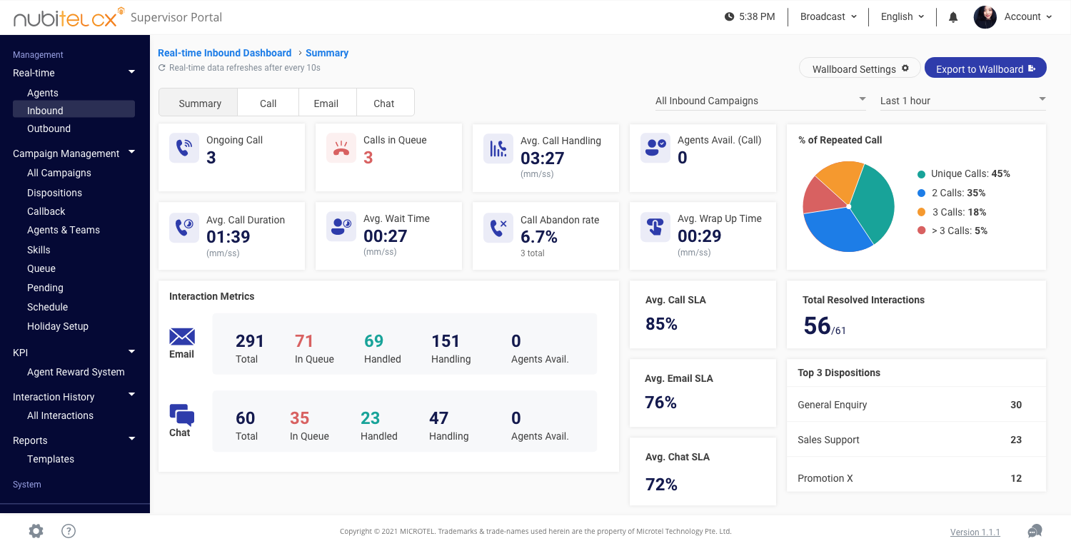 real-time inbound dashboard