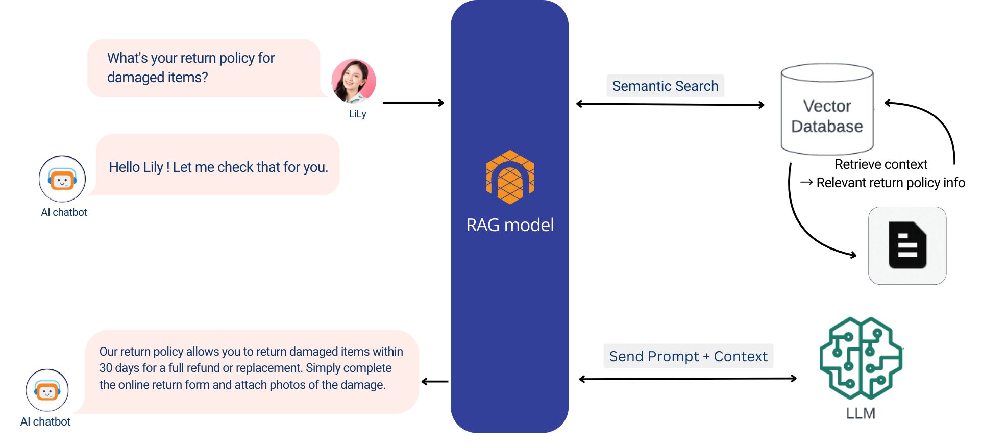 Build an LLM RAG Chatbot With Nubitel