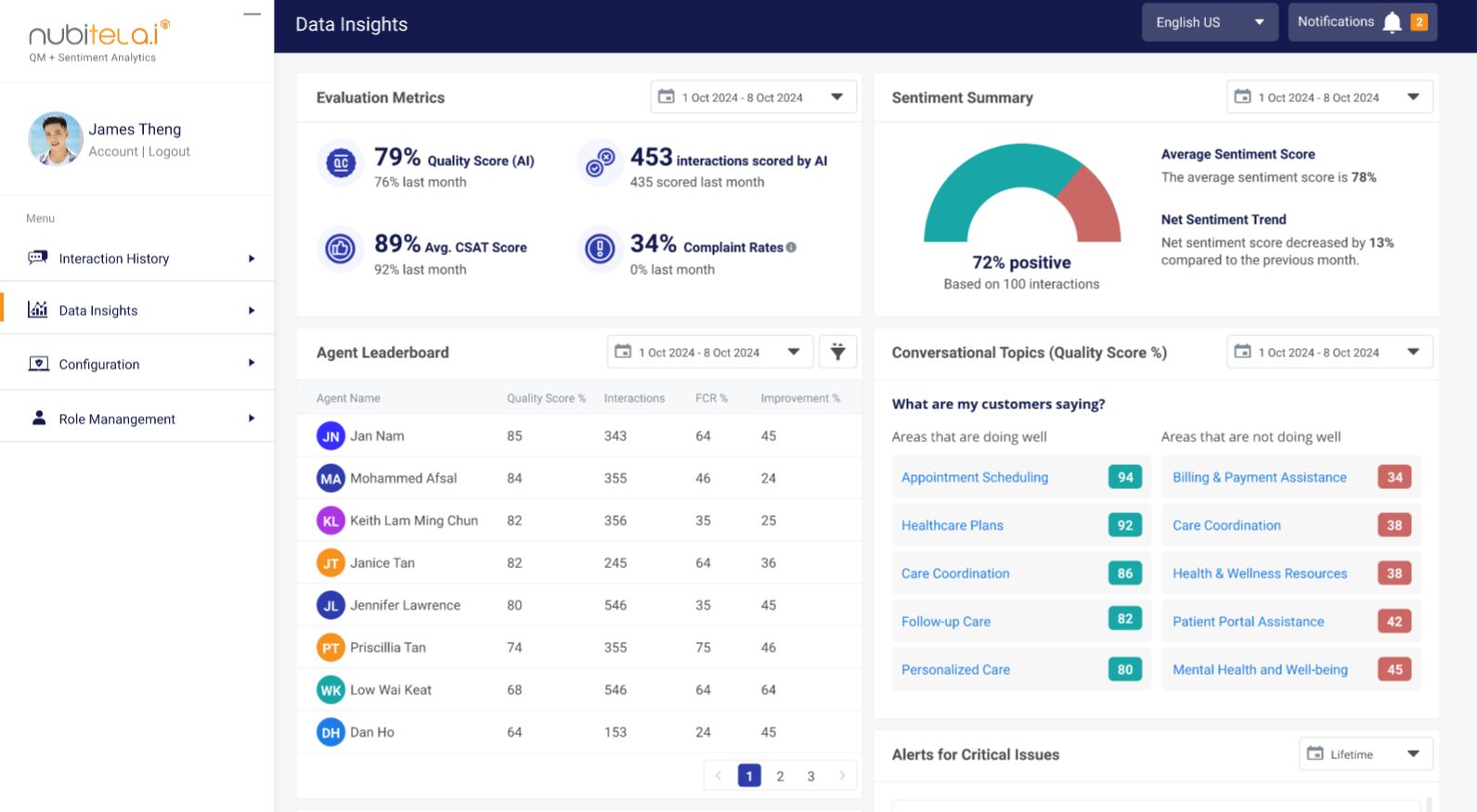 ai-driven conversation analytics dashboard