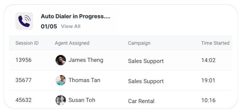 automated outbound dialing