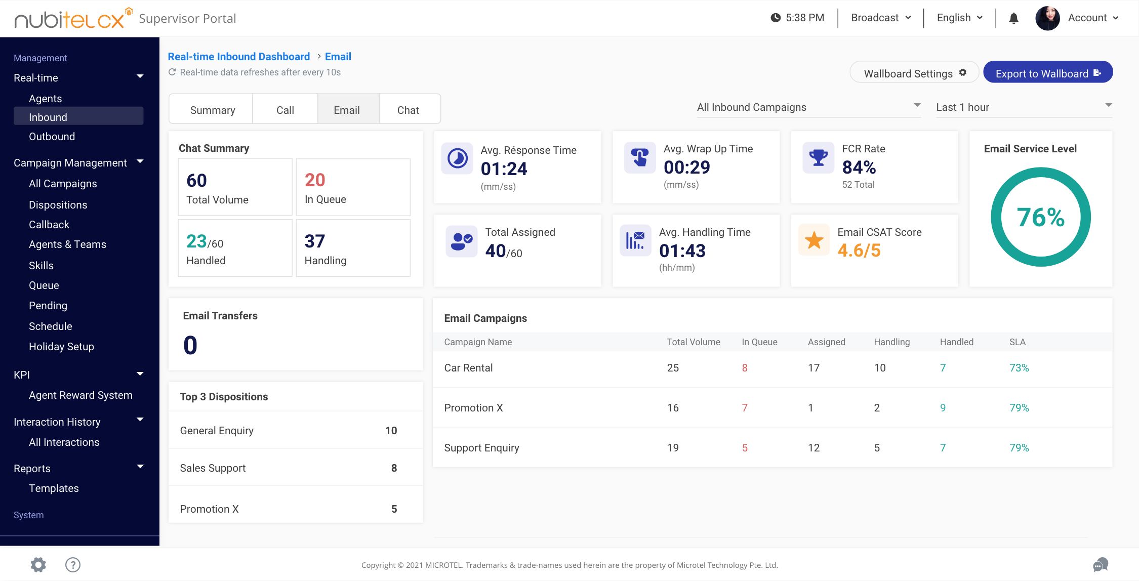 email management dashboard