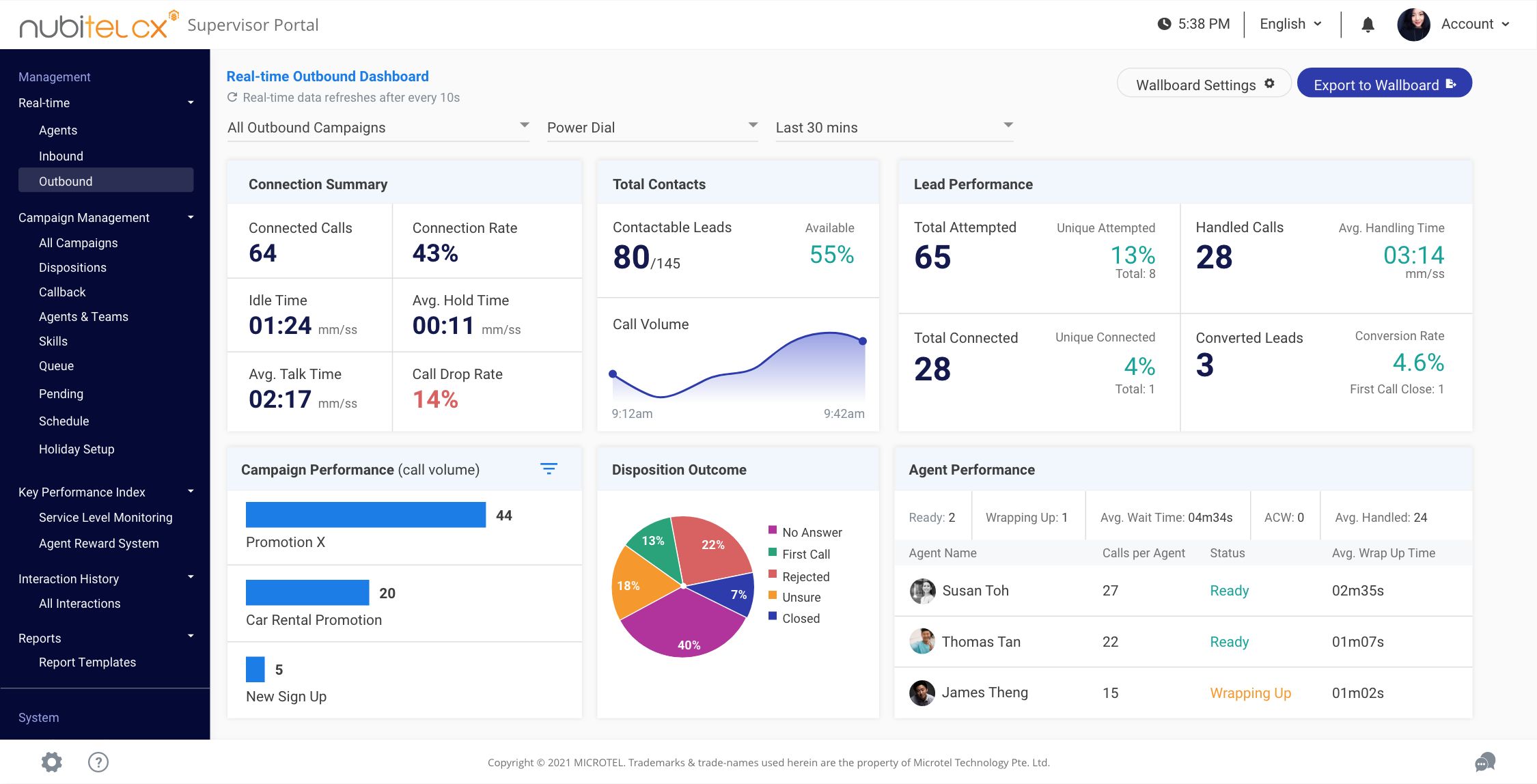 real-time outbound campaign dashboard