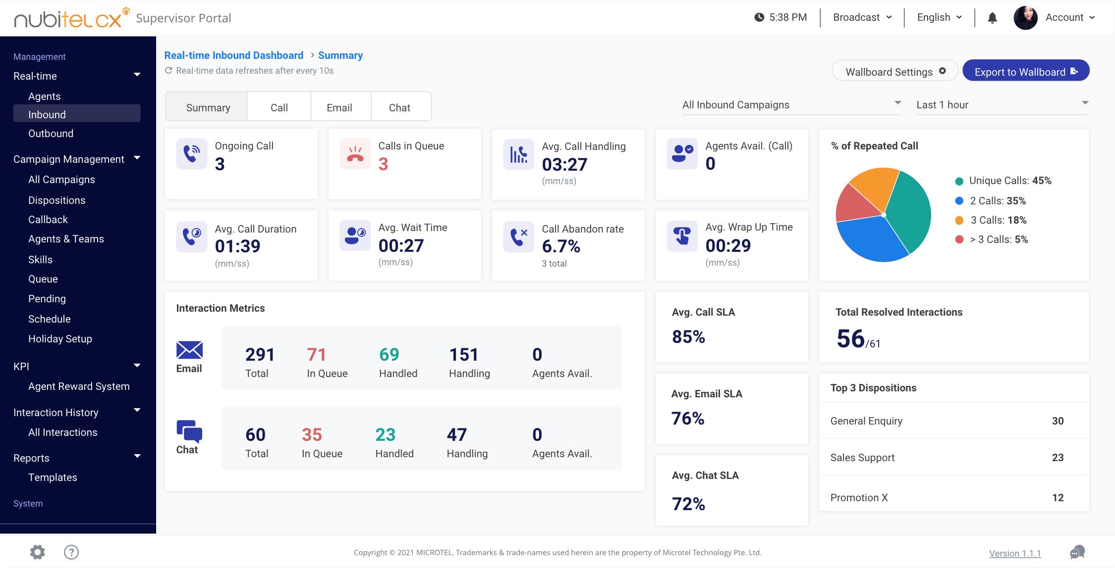 supervisor comprehensive reporting dashboard 