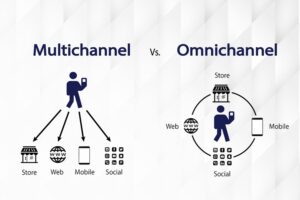 Omnichannel vs Multichannel contact center