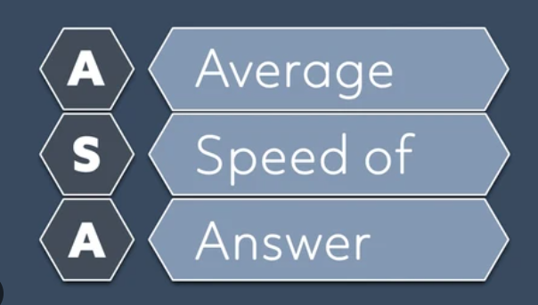 Average Speed of Answer (ASA) for improved call center performance