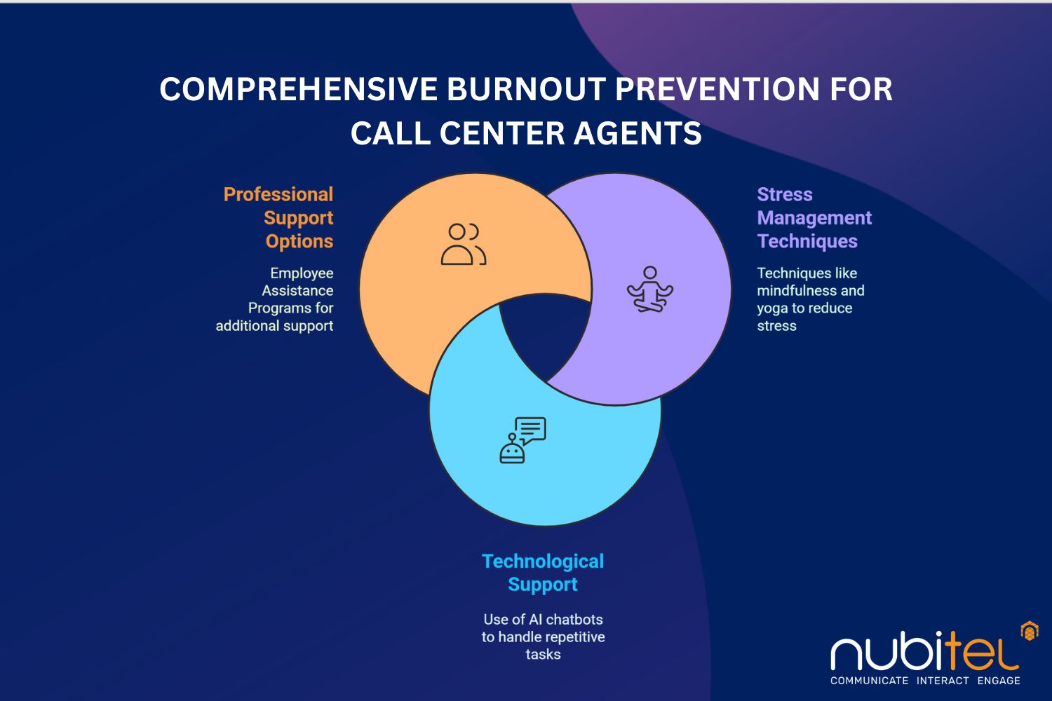 burnout prevention for call center agents