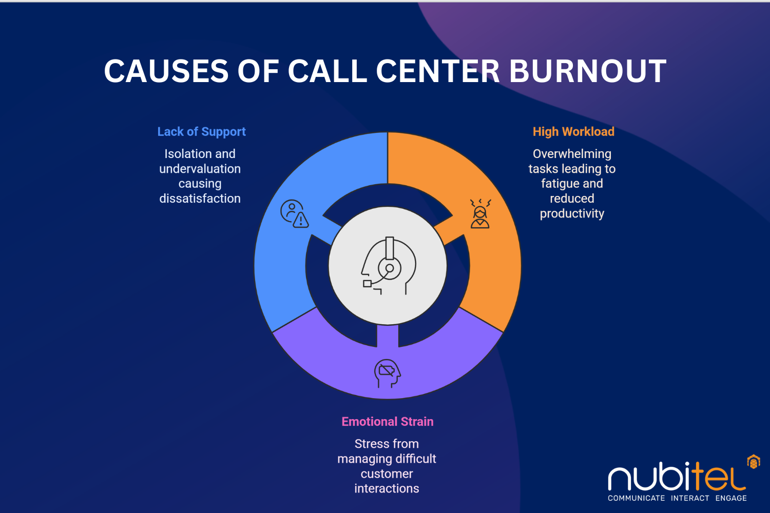 causes of call center burnout