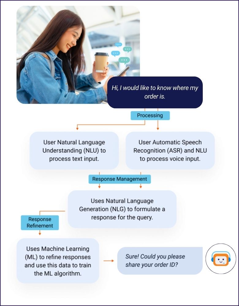 how conversational ai works