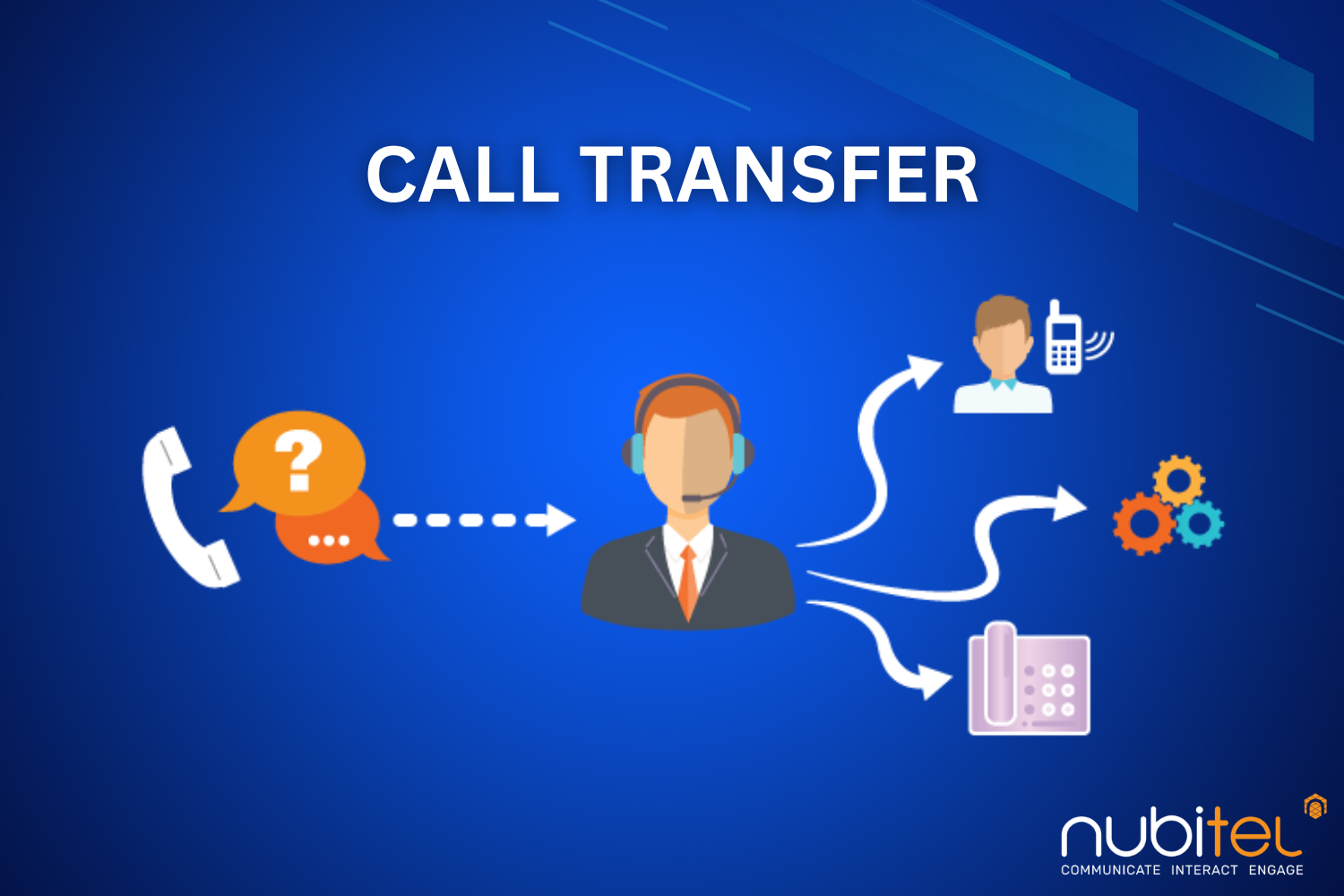 Minimize transfer rate for smoother call center operations