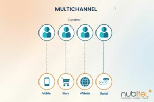 multichannel contact center