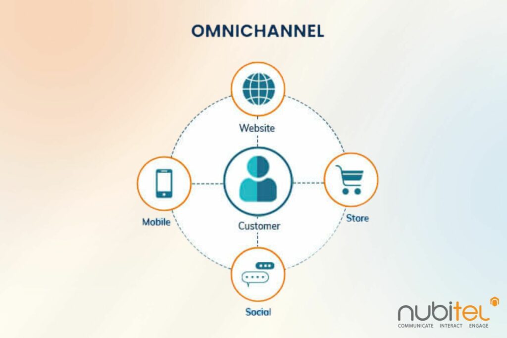 Omnichannel vs Multichannel Contact center