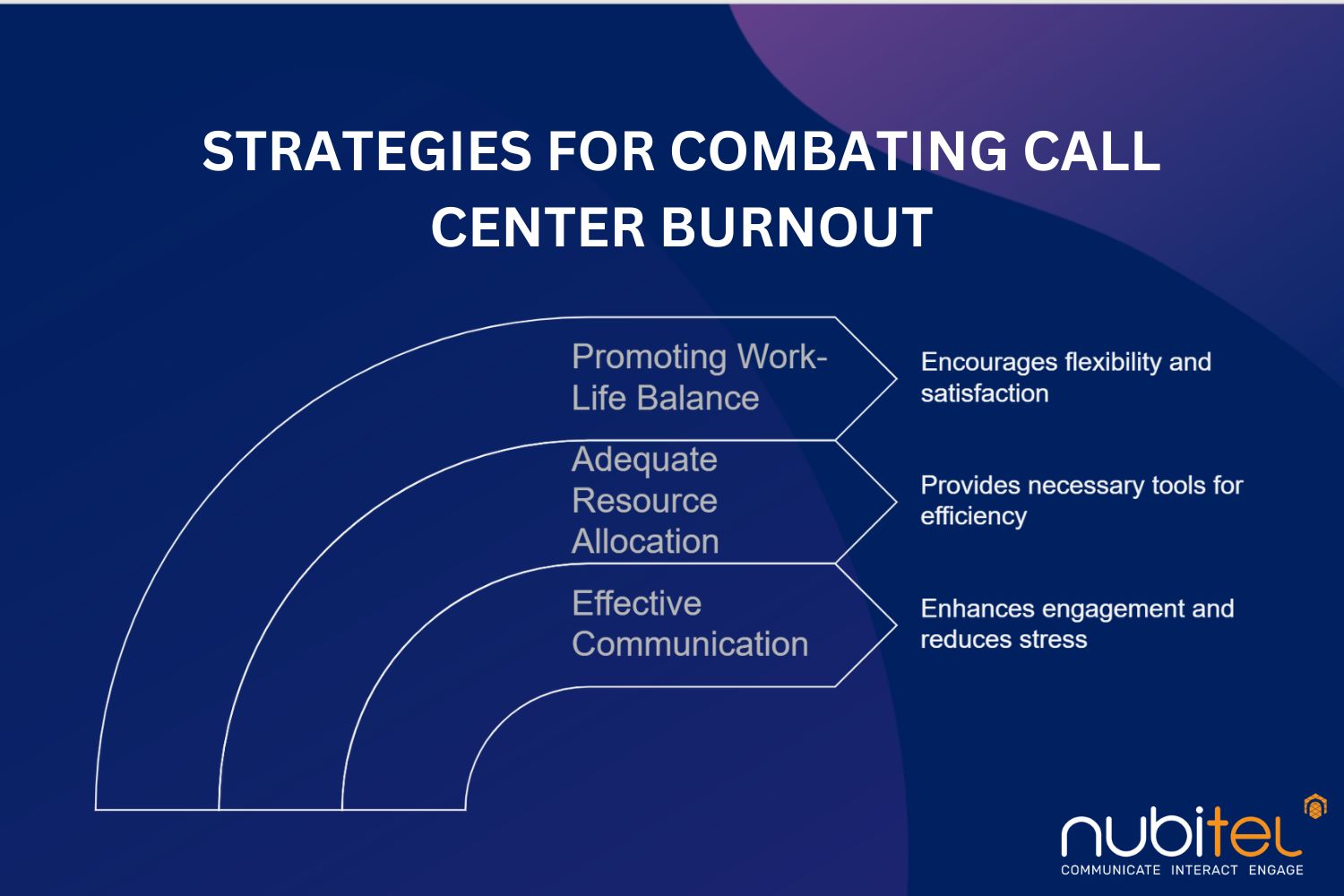 strategies for combating call center burnout