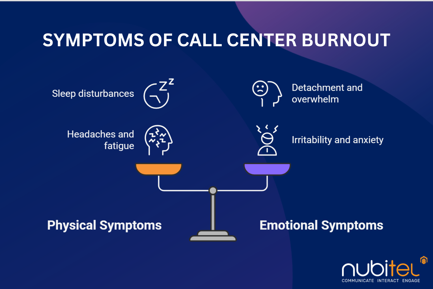 symptoms of call center burnout