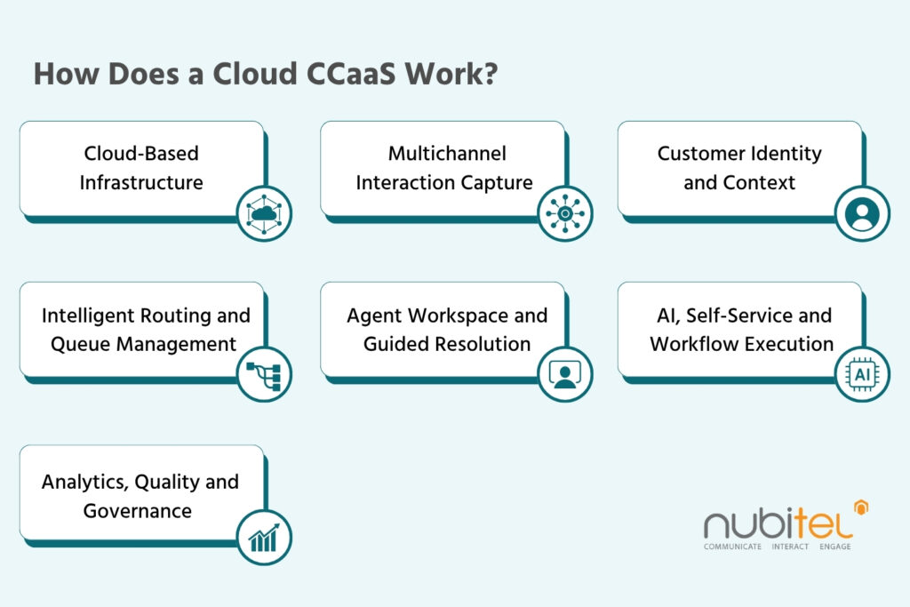 how-does-a-cloud-contact-center-as-a-service-work
