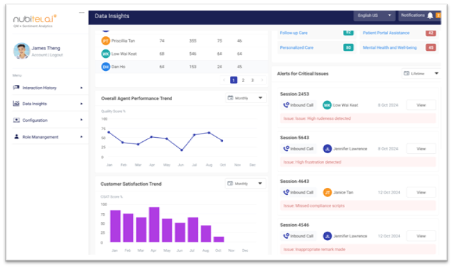 Interaction Analysis Dashboard