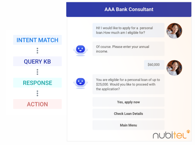 AI Agent response flow