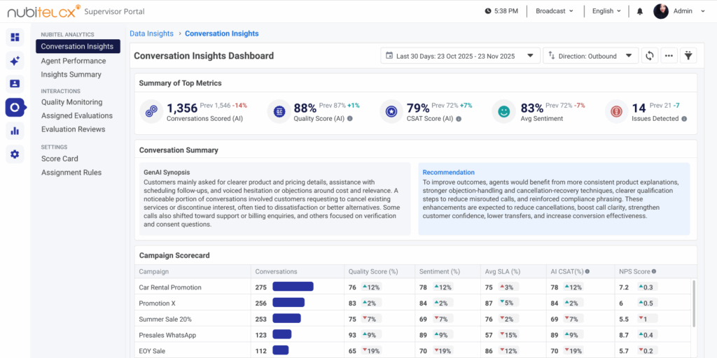 conversation-insights-dashboard-for-contact-centre-performance
