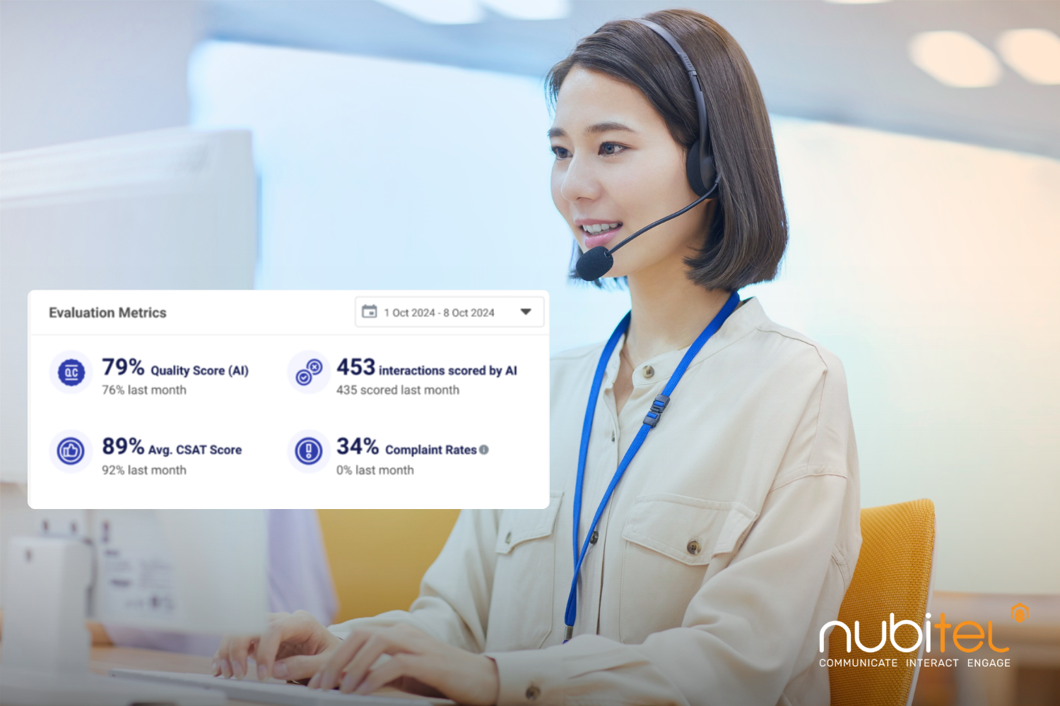 what is an ai contact center