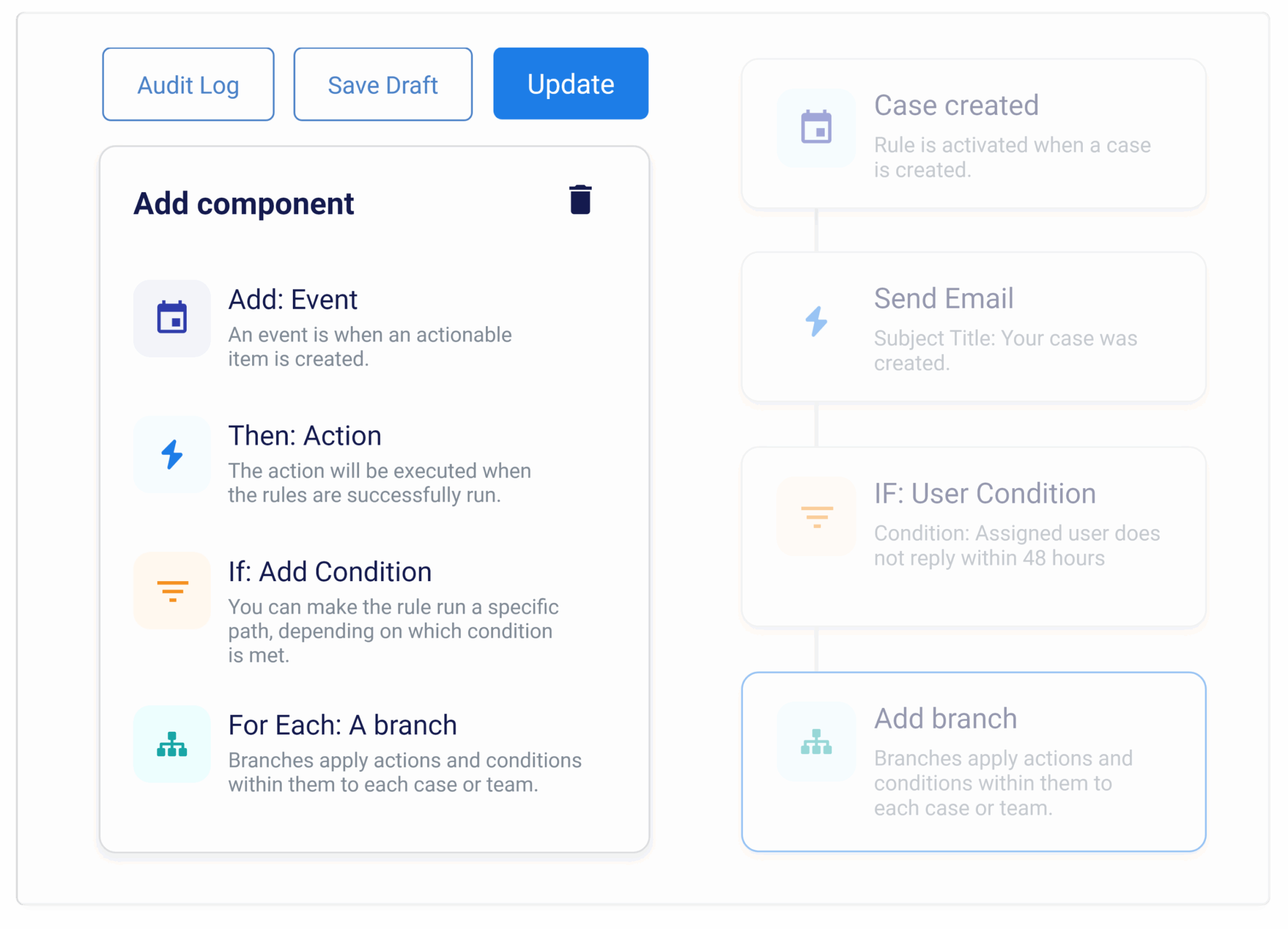 Rules With Flexible Component