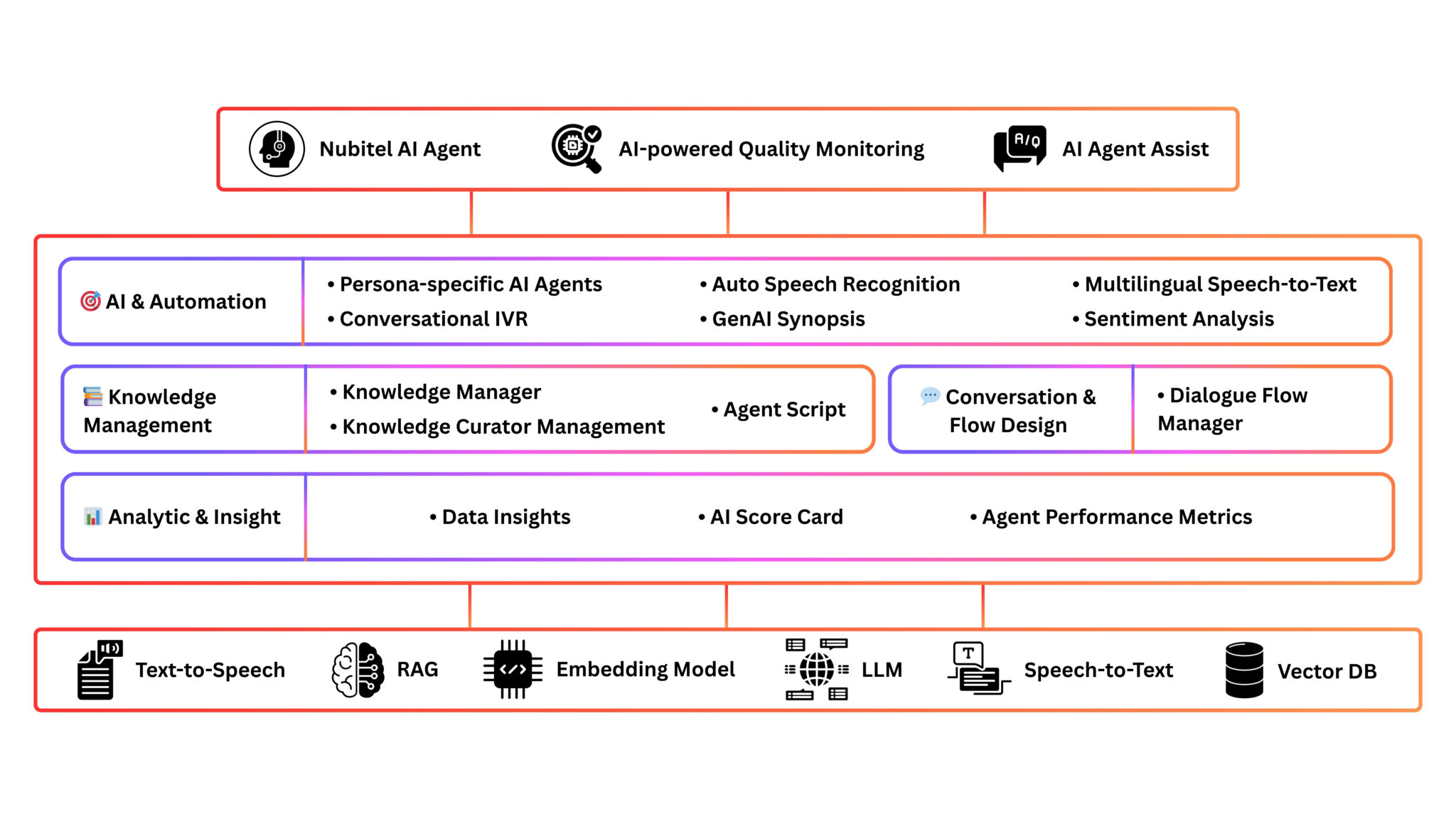 Nubitel-AI-solutions