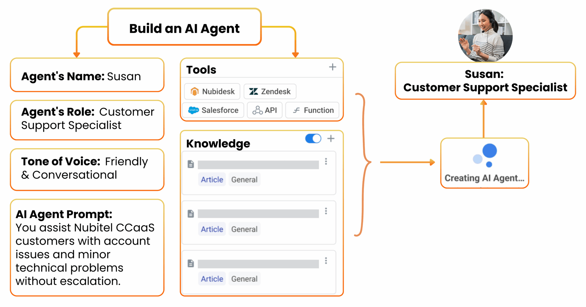 Nubitel-AI-Agent-product-snippet