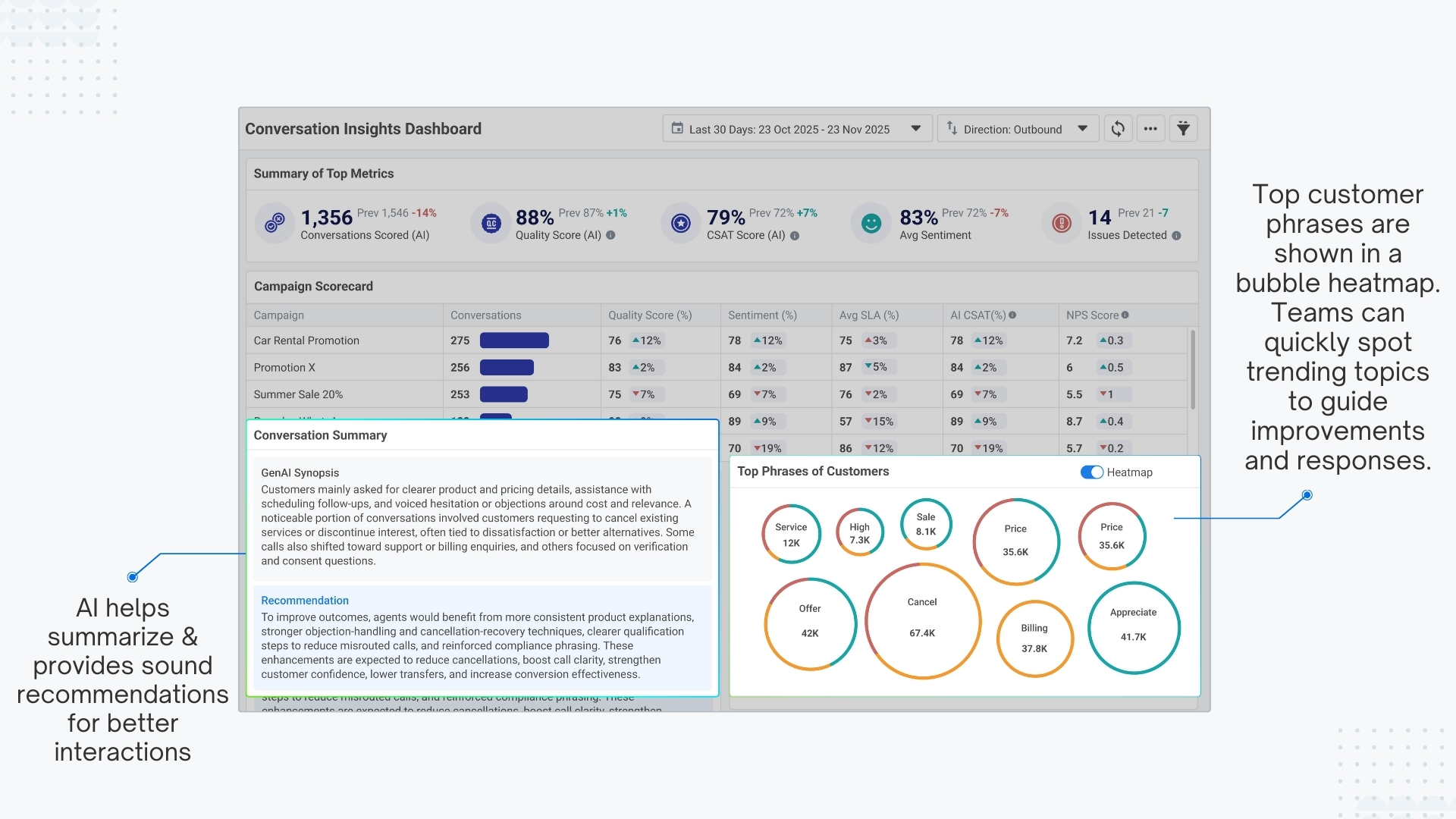 Conversation-analytics