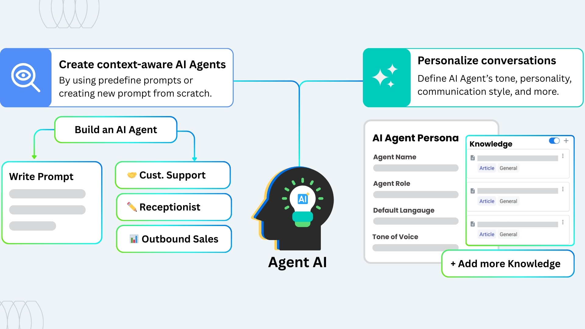 Nubitel-Prompt-Functionality
