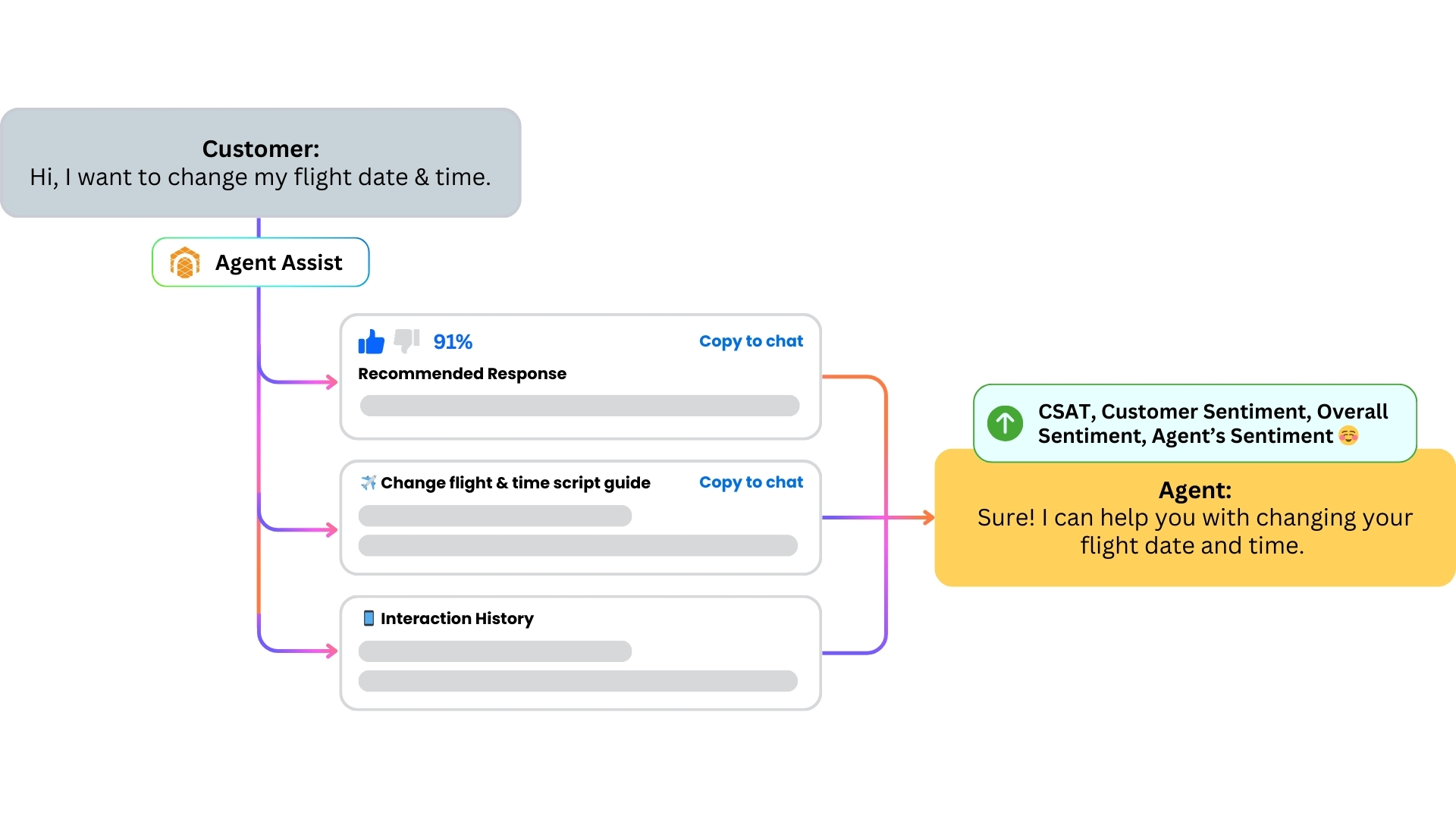 real-time-agent-augmentation