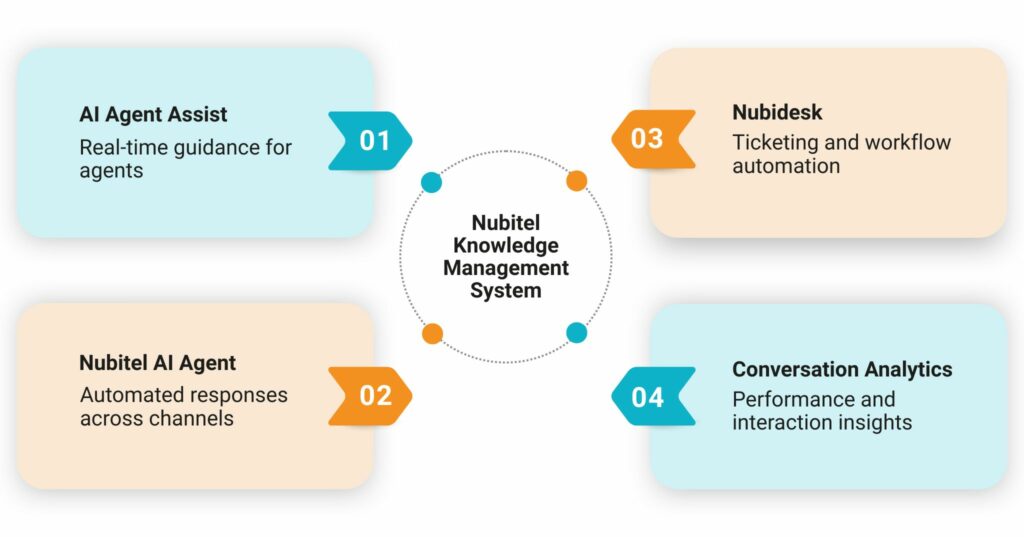 powering-your-entire-ai-customer-engagement-ecosystem