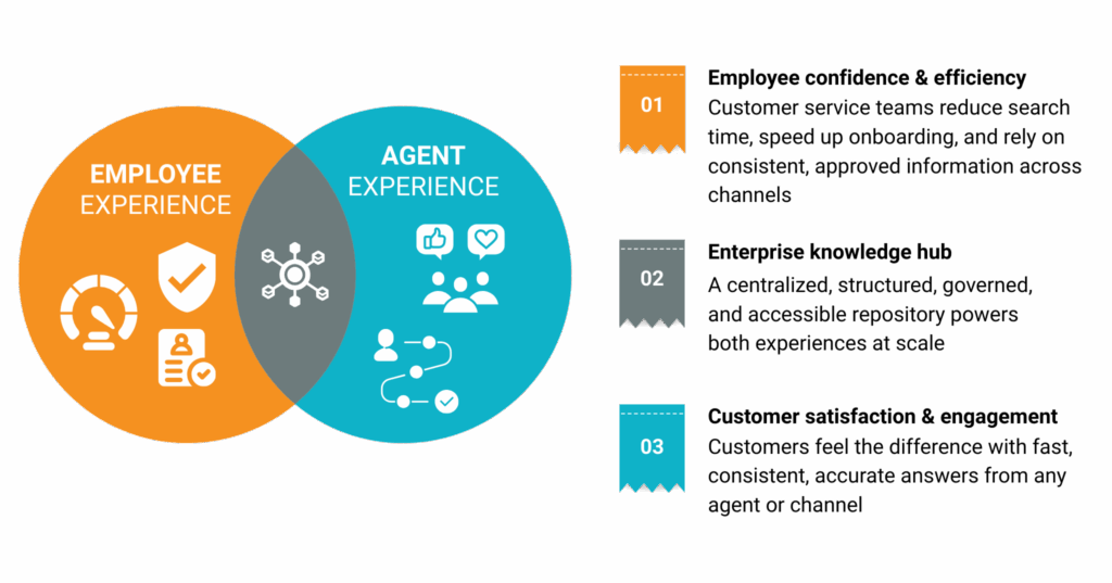 improving-ex-and-cx-with-nubitel-knowledge-management-system