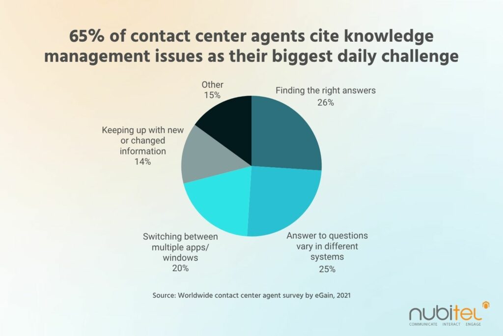 Knowledge-management -for-customer-service-issues