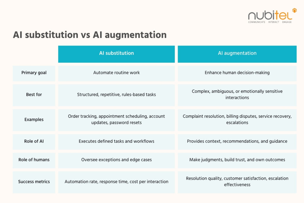 ai-substitution-vs-ai-augmentation