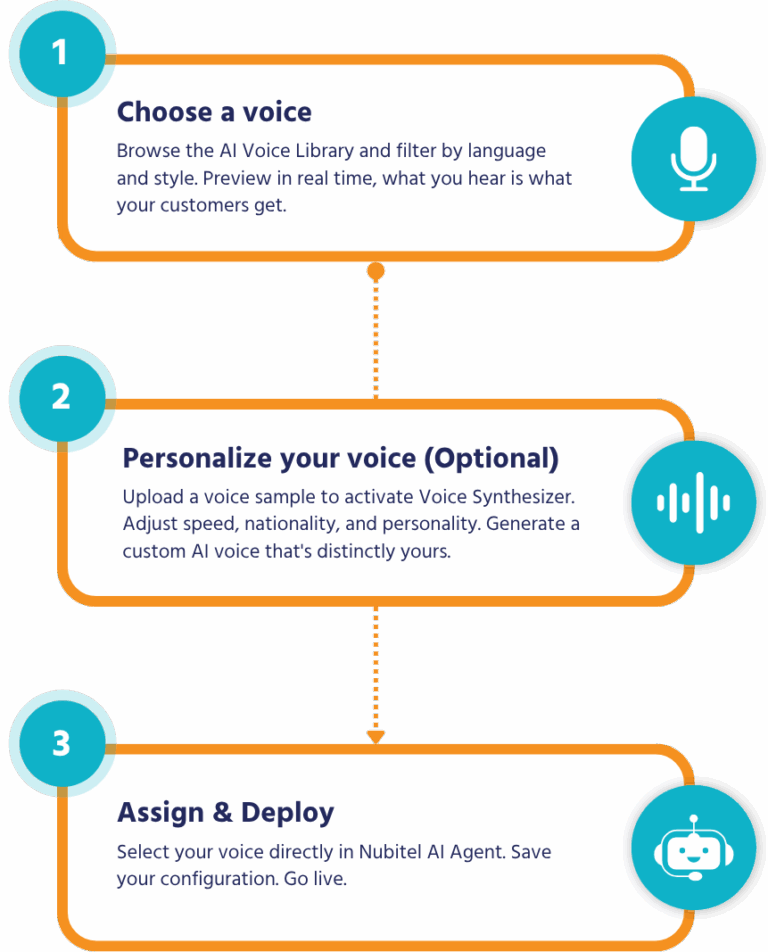 how-to-build-voice-ai-agent