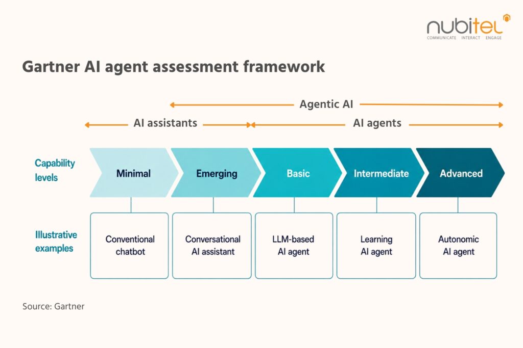 agentic-ai-vs-ai-agent