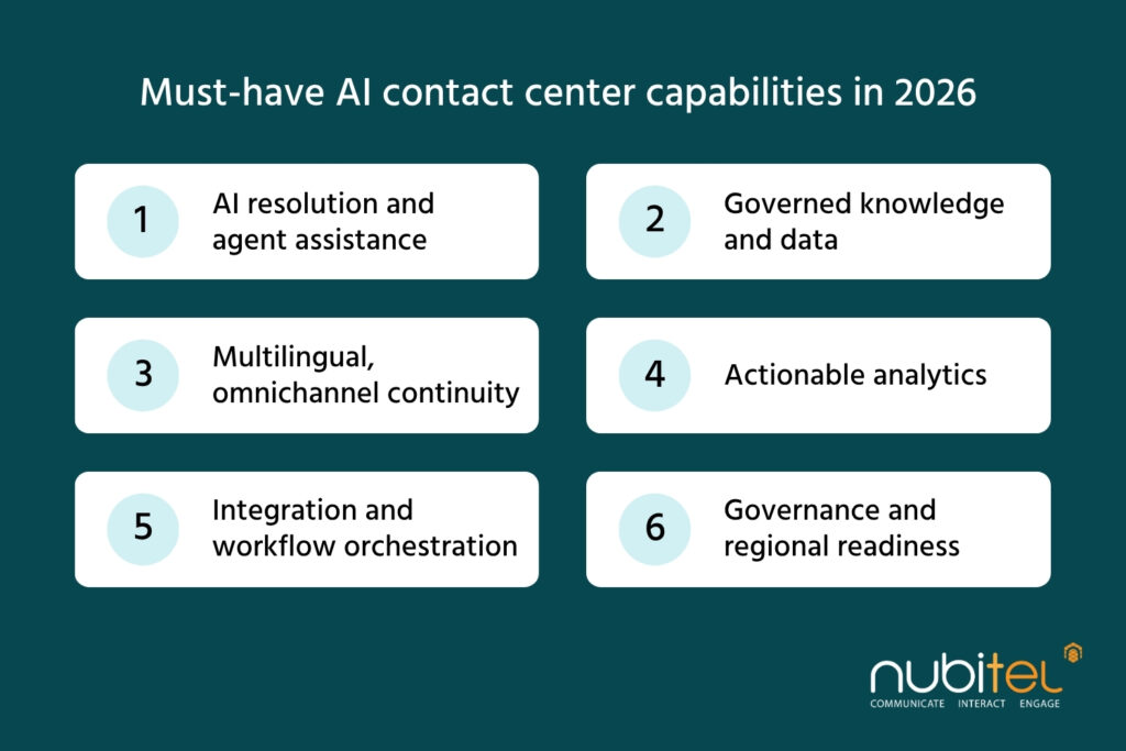 capabilities-best-ai-contact-center-solutions-in-sea-should-have