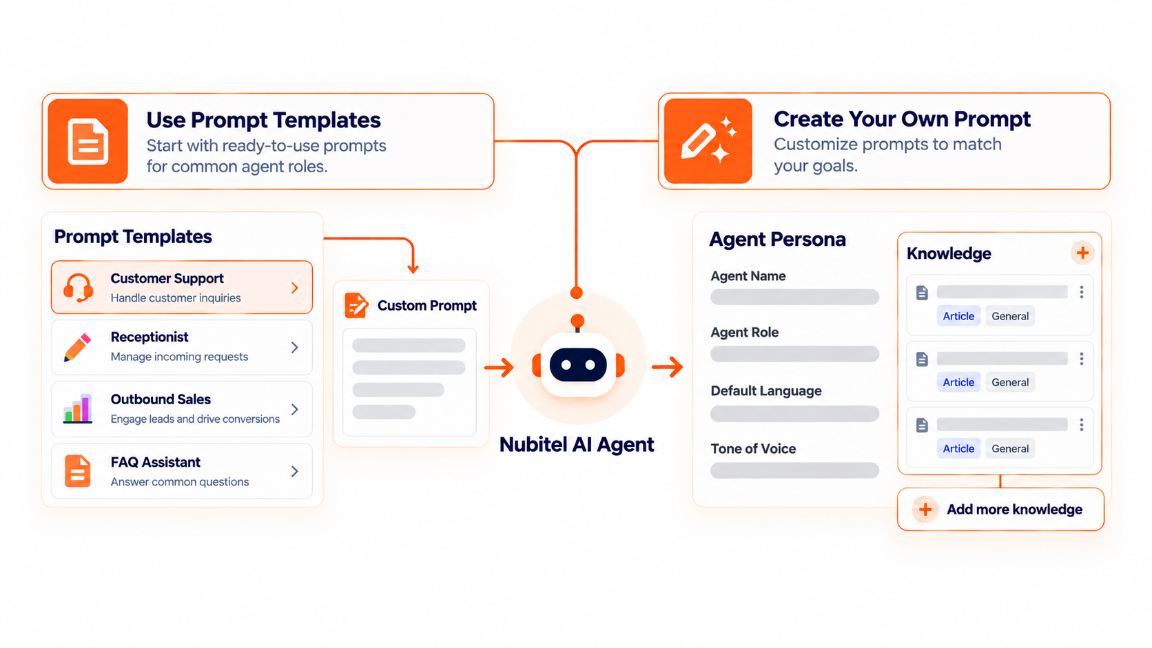 create-contextual-ai-agents-with-llm-prompt-functionality