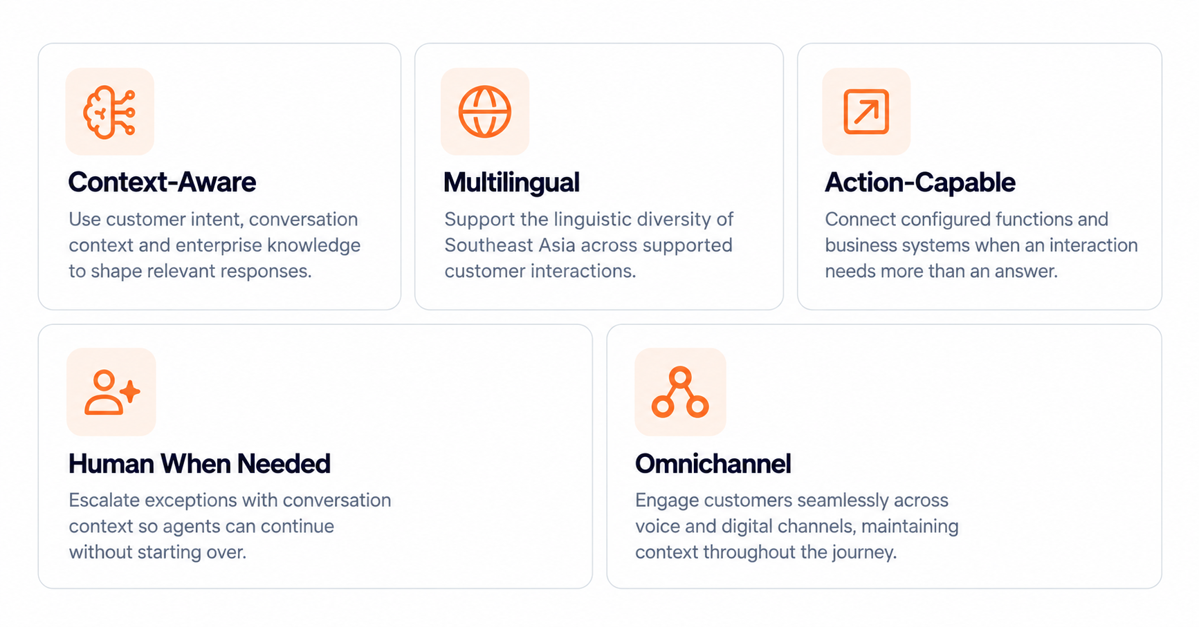 nubitel-ai-agent-for-customer-experience