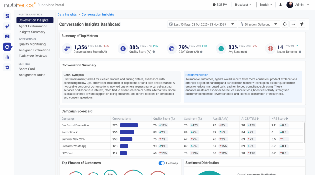 nubitel-conversation-analytics