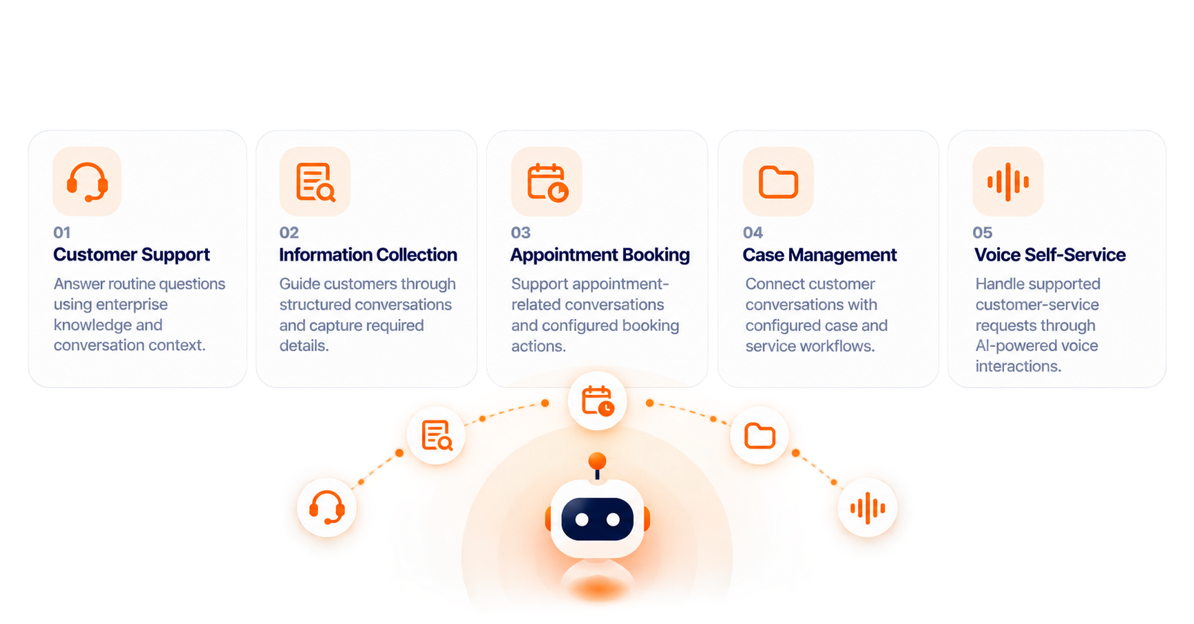 use-cases-of nubitel-ai-agent